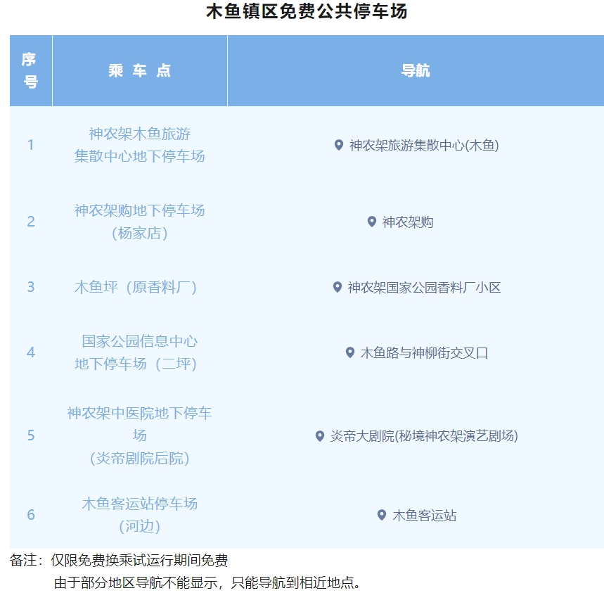 木魚鎮區免費停車場