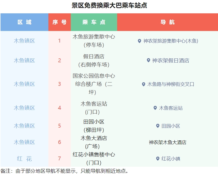 神農架景區免費換乘車乘車點