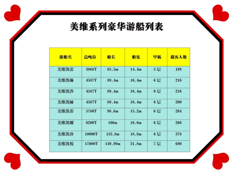 美維系列游船介紹