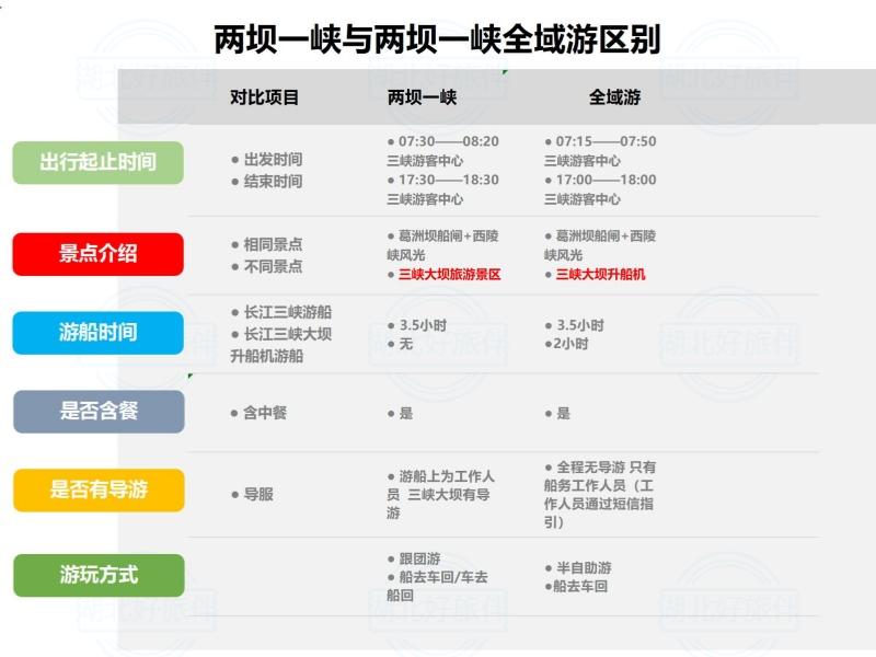 兩壩一峽和全域游對比圖_副本