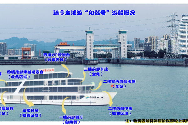 兩壩一峽臻享全域游船票不包含哪些費用