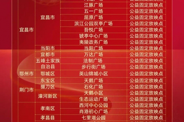 宜昌還有能免費看電影的地方?來看看有沒有離你近的地方