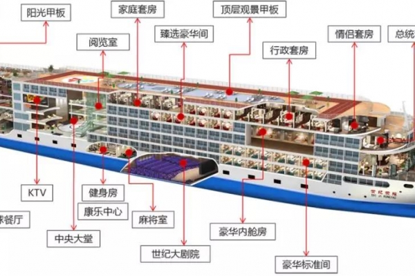 長江三峽游船世紀榮耀號費用攻略:包含項目與自費清單全解析?