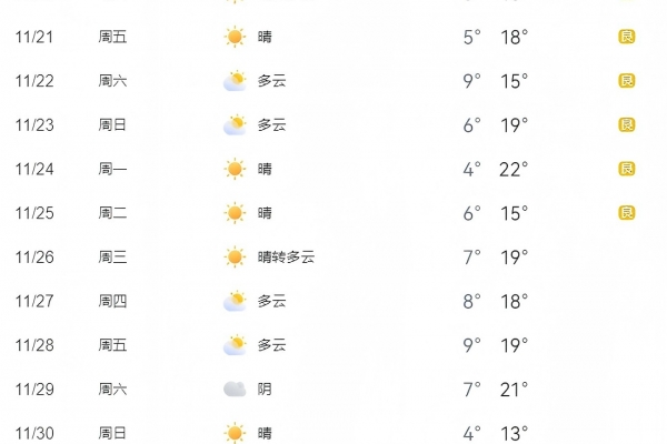 宜昌近日天氣狀況，氣溫逐漸回暖